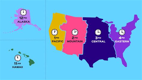 omega time zone function.